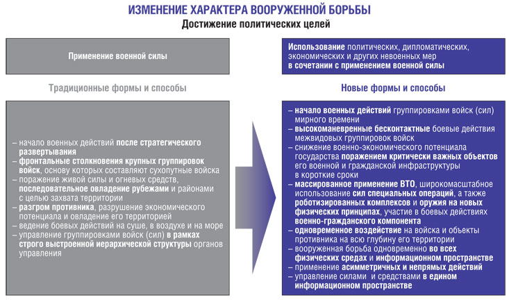 Ценность науки в предвидении