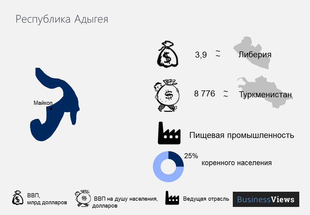 Республика Адыгея 