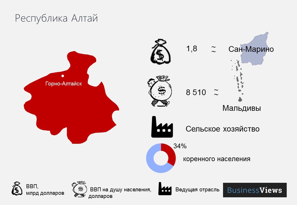 Республика Алтай