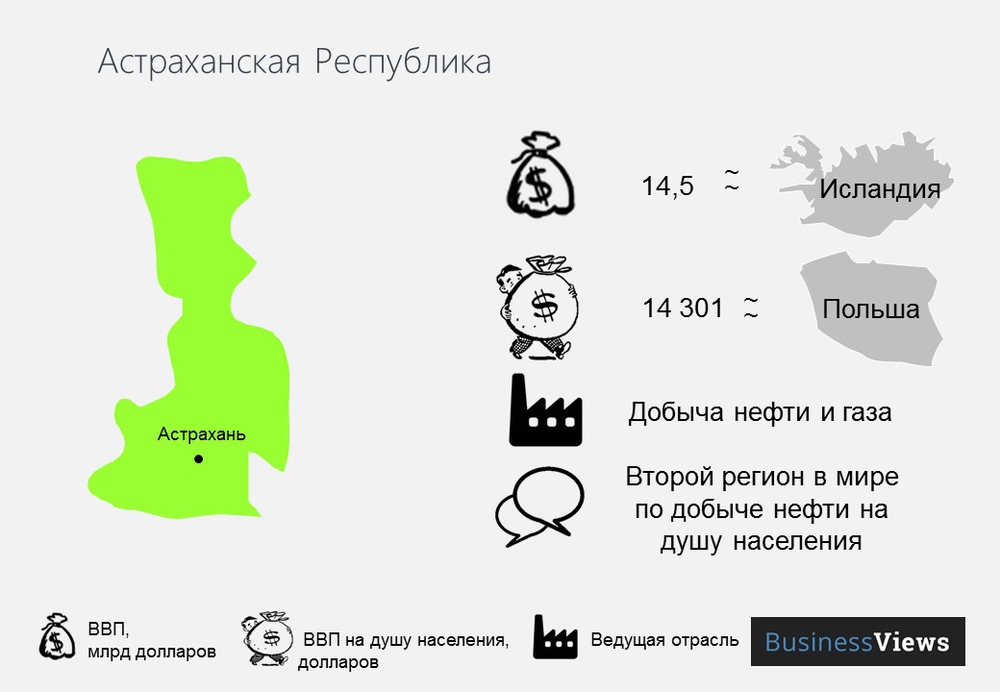 астраханская республика 