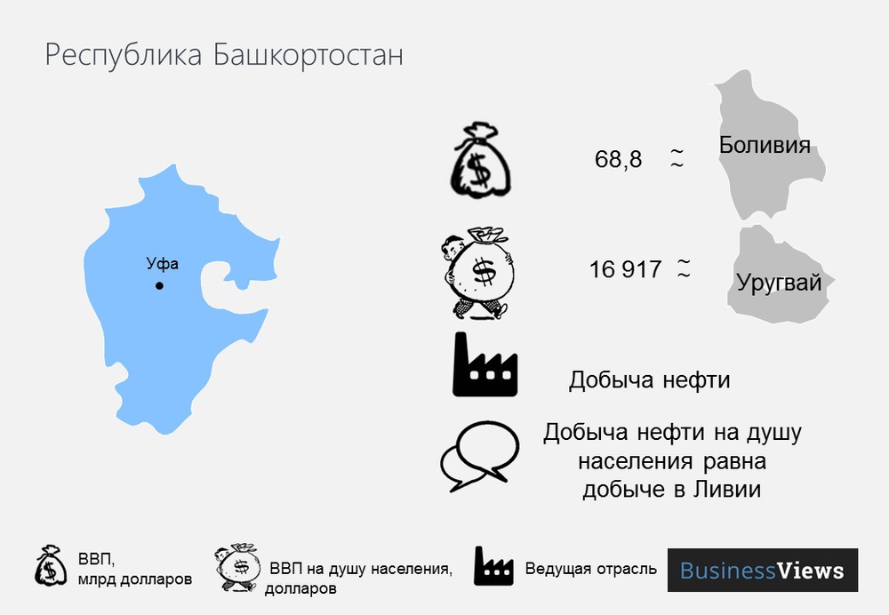Республика Башкортостан 