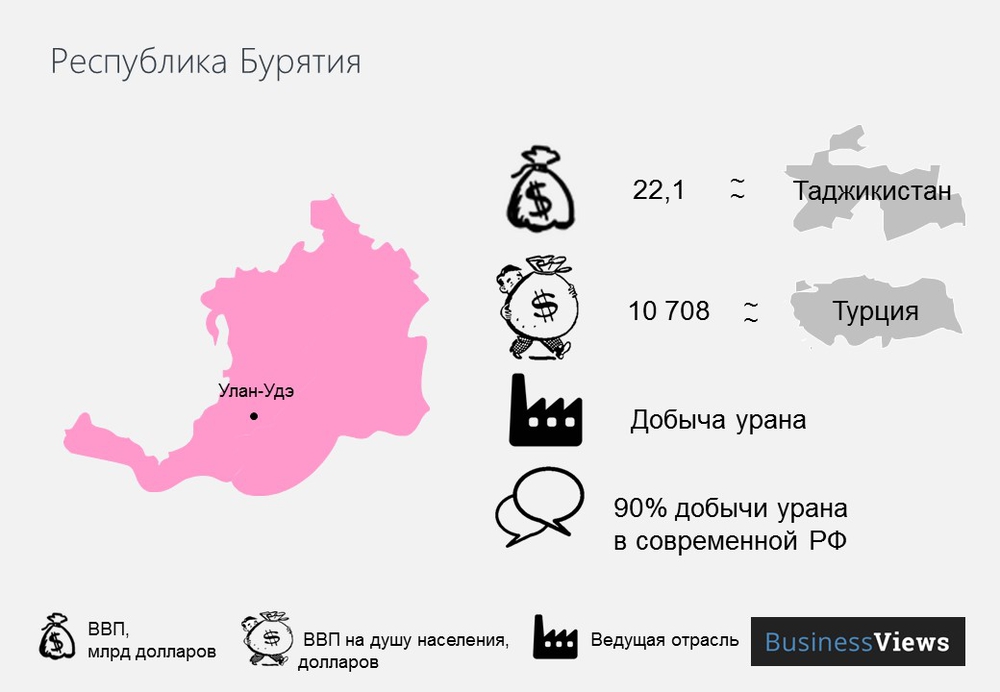 Республика Бурятия