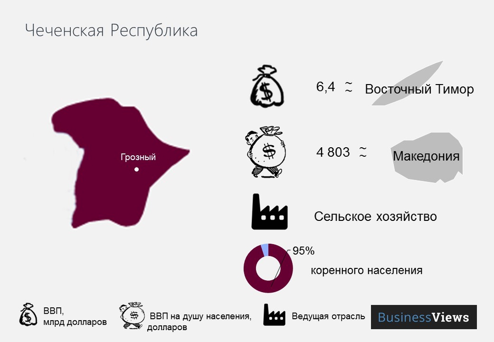 Чеченская Республика 