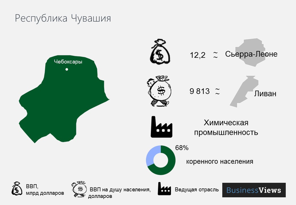 Республика Чувашия 