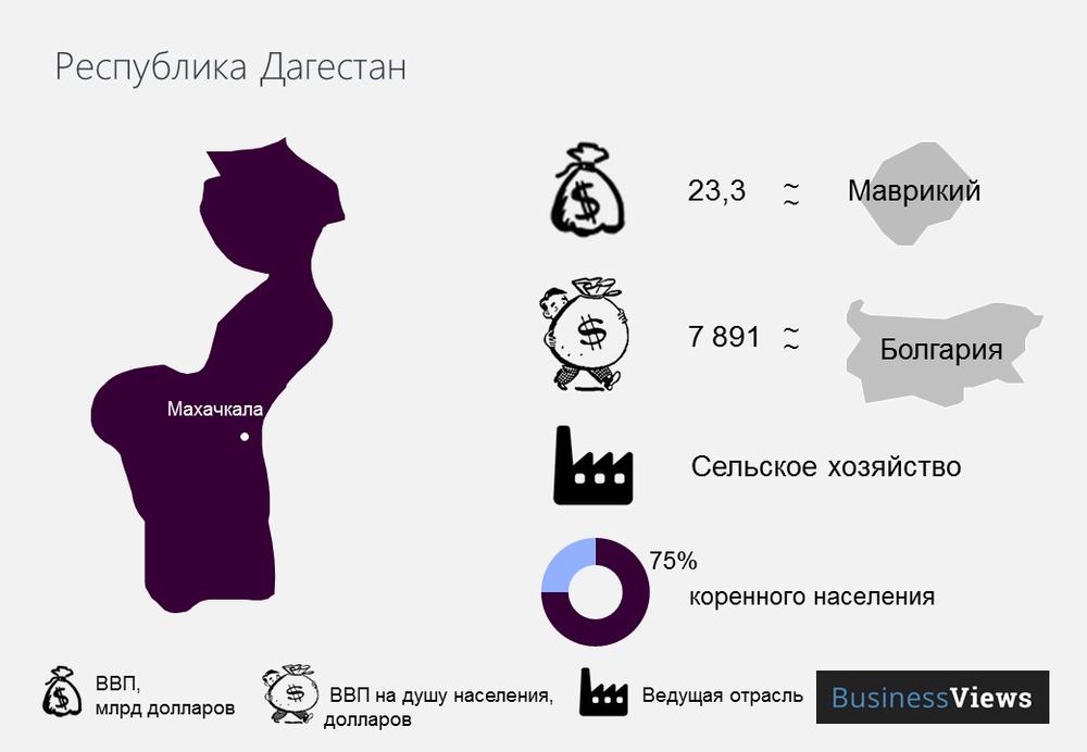 Республика Дагестан