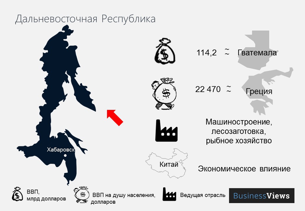 Дальневосточная республика 