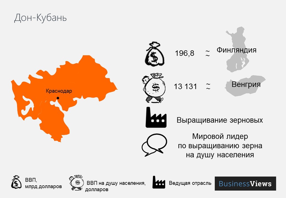 Независимые Дон и Кубань 