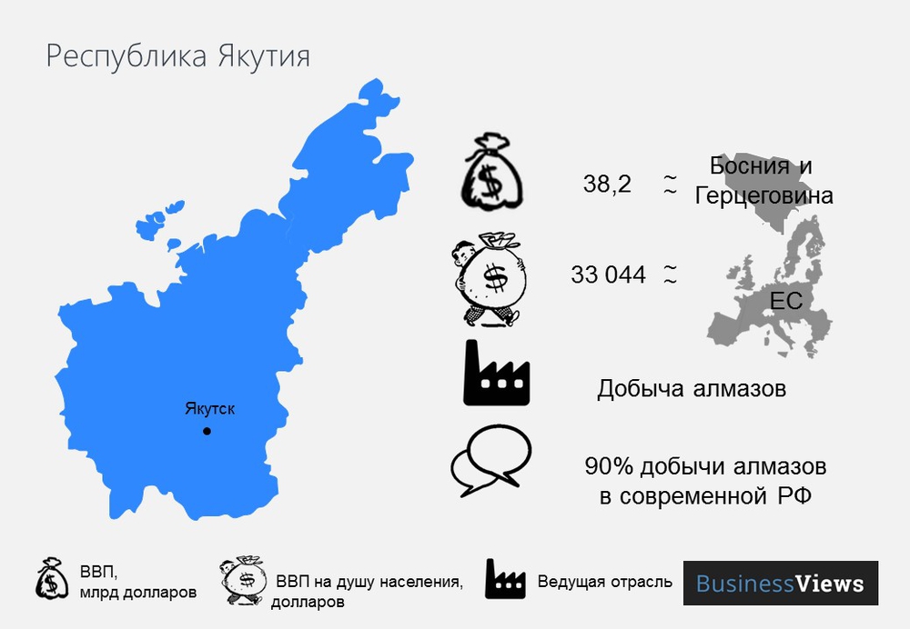 Республика Якутия