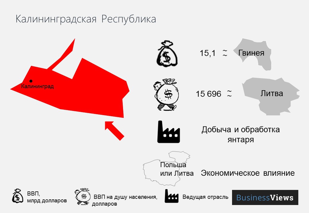 Калининградская республика 