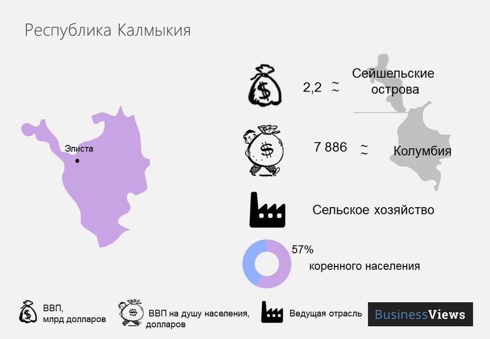 Республика Калмыкия 