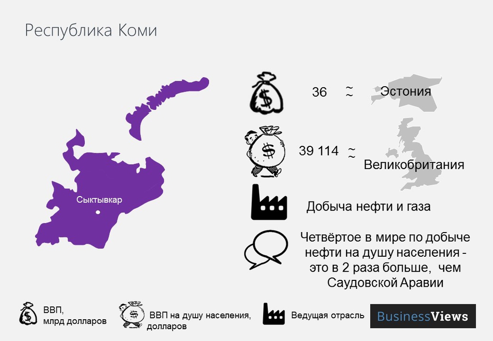 Республика Коми