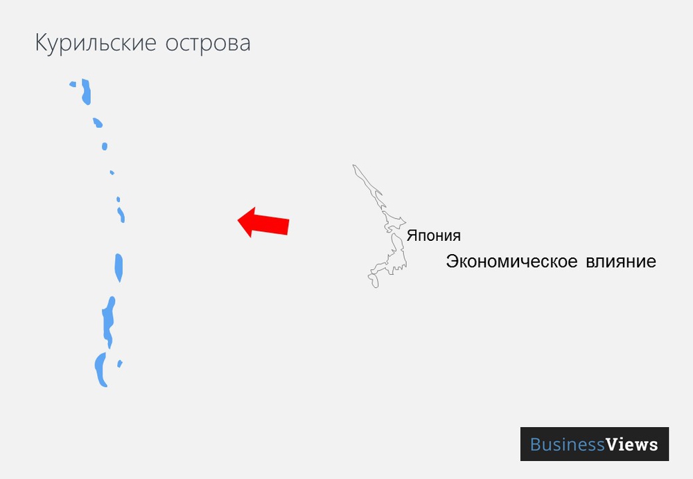 Курилы, Япония 
