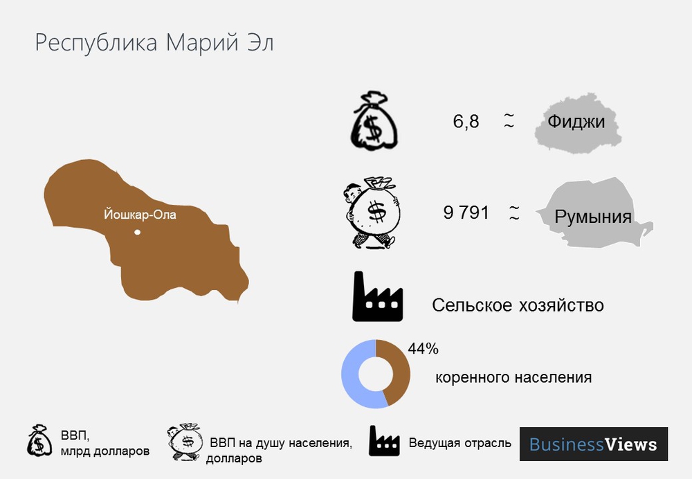 Республика Марий Эл