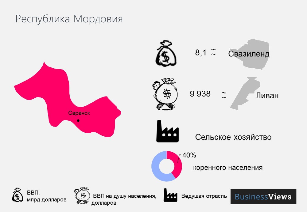 Республика Мордовия