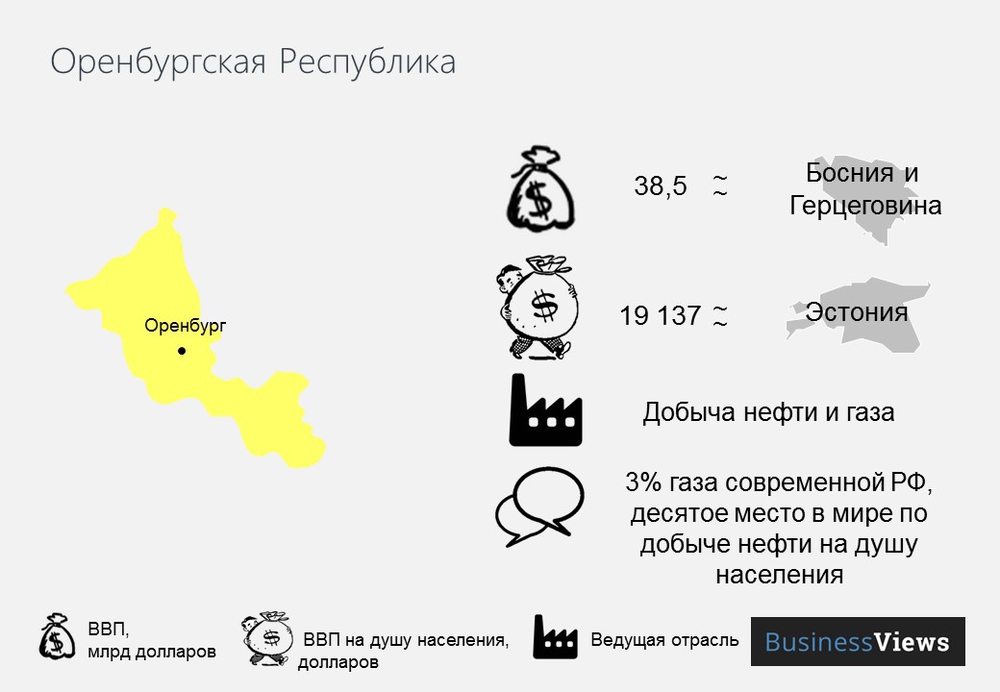 Оренбургская республика 