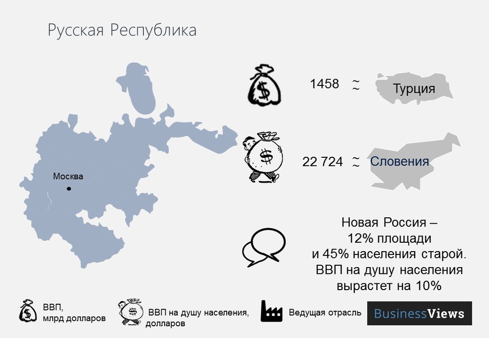 Русская Республика 