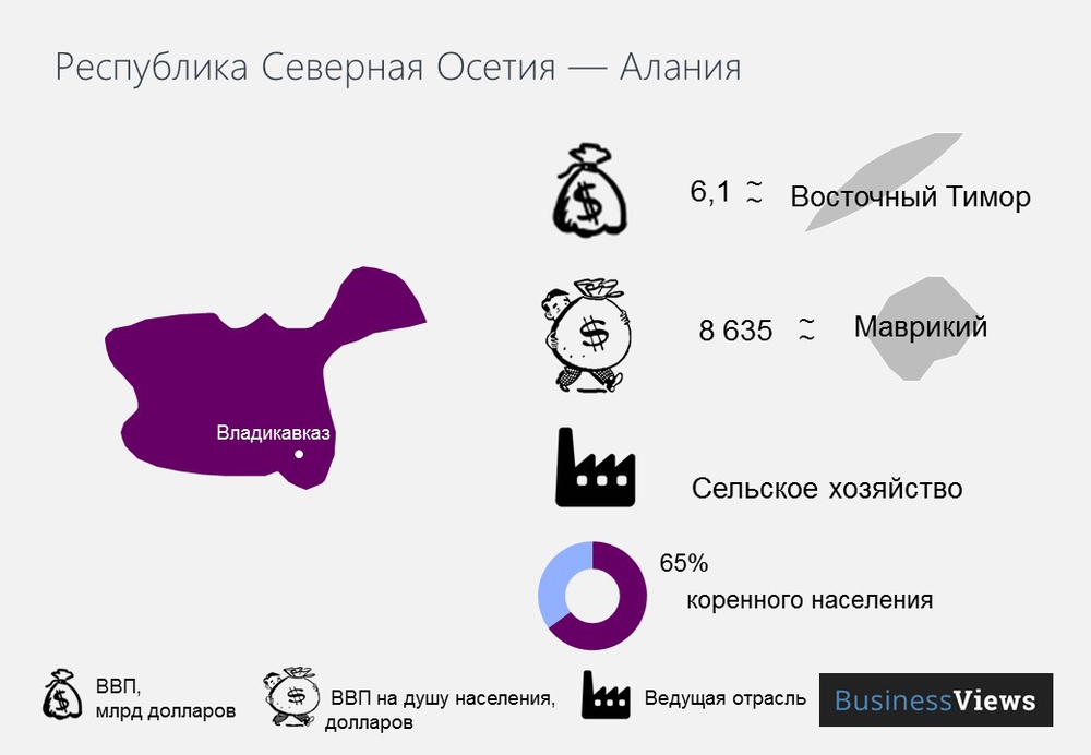 Северная Осетия 