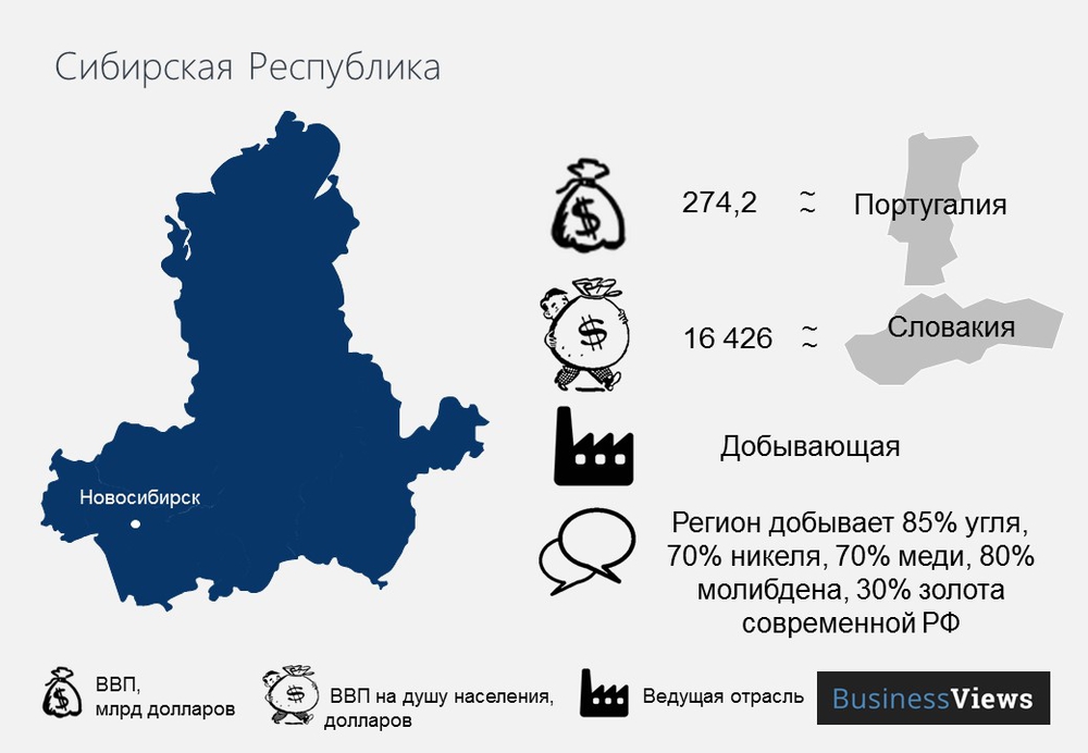 Сибирская республика 