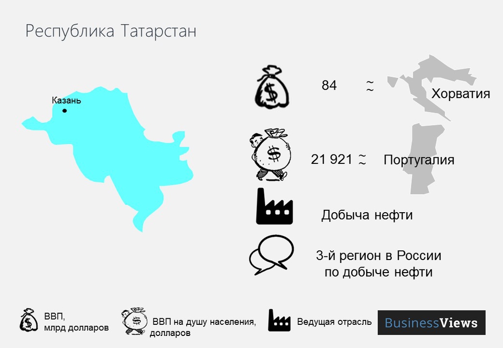 республика татарстан 