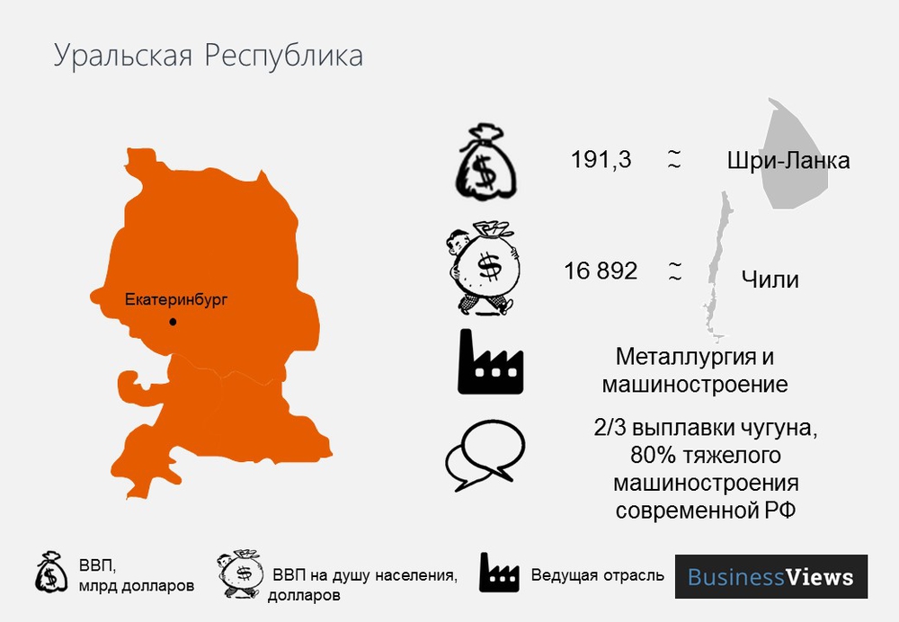 Уральская республика 